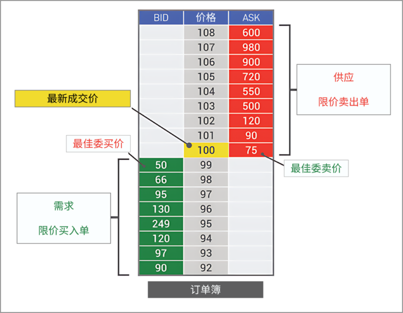《威科夫1.0》2.1 供需法则(The Law of Supply and Demand)-威科夫期货社区
