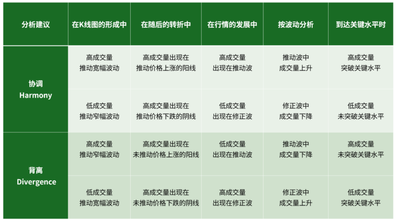 《威科夫1.0》2.3.2 协调与背离-威科夫期货社区